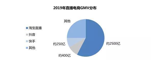 抖音电商达人榜，你了解吗？（探索抖音电商达人榜的秘密，让你在电商领域更具竞争力）