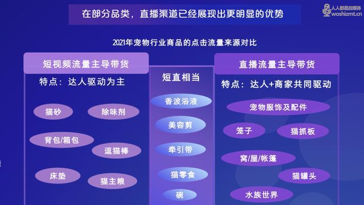 抖音电商安心购政策的影响（从用户、商家和平台三个角度看）