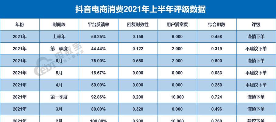 揭秘抖音电商未发货极速退款规则（了解退款流程，保障消费者权益）