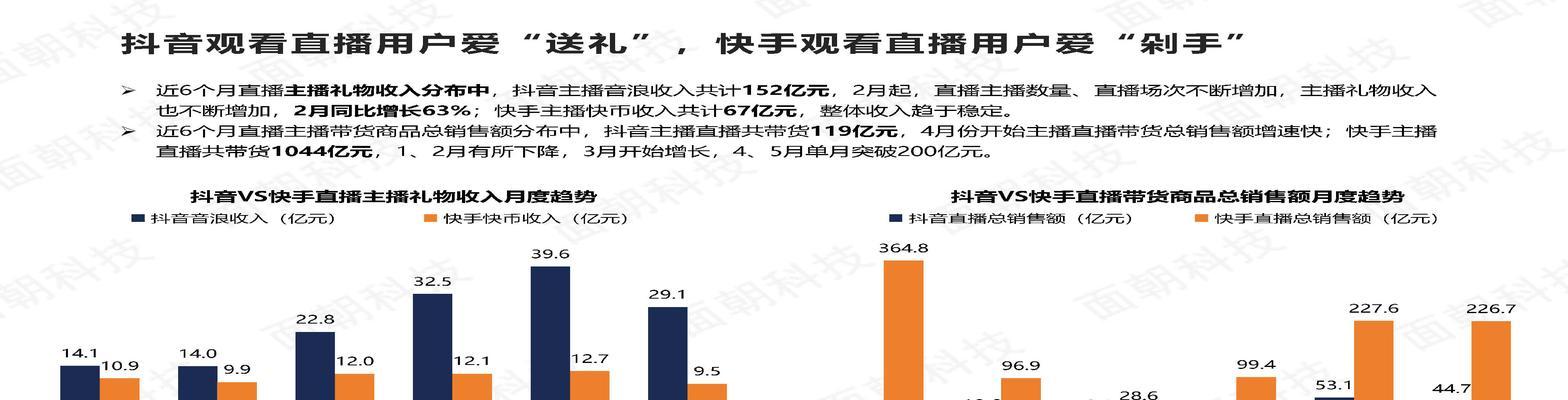 揭秘抖音电商未发货极速退款规则（了解退款流程，保障消费者权益）