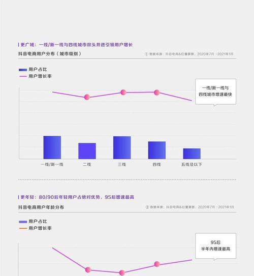 抖音电商在疫情影响地区发货全攻略（疫情期间如何为用户保障发货速度和质量）