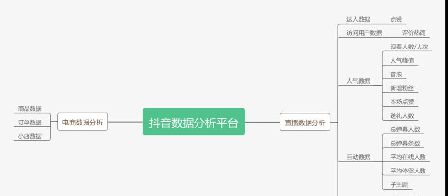 打造抖音电商知识产权保护平台店铺投诉体系（从保护消费者权益出发，建立完善的投诉机制）