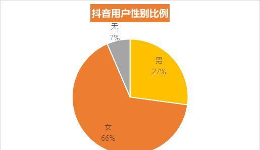 如何提高抖音店铺评分？（了解抖音店铺评分规则，让店铺更具吸引力）