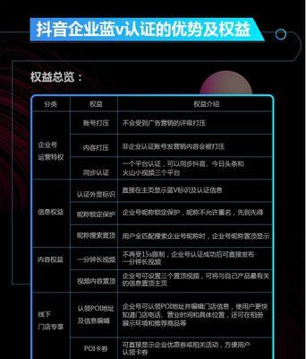 探究抖音店铺搜索页的实际效果（通过对搜索页的分析，了解是否真的对店铺有所帮助）