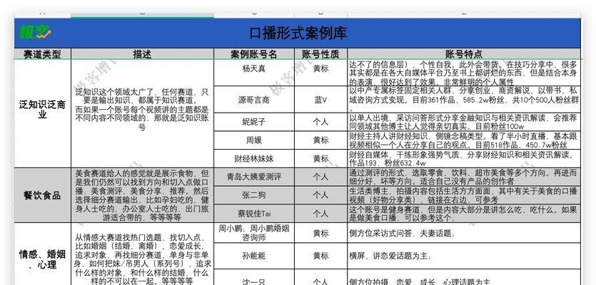 如何运营一家成功的抖音店铺？（掌握这些技巧，让你的店铺人气爆棚！）