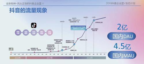 如何在抖音店铺中添加自己的商品（简易步骤教你实现商品主题）