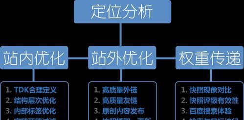 如何优化网站代码，提升用户体验（掌握代码优化技巧，让网站更高效）