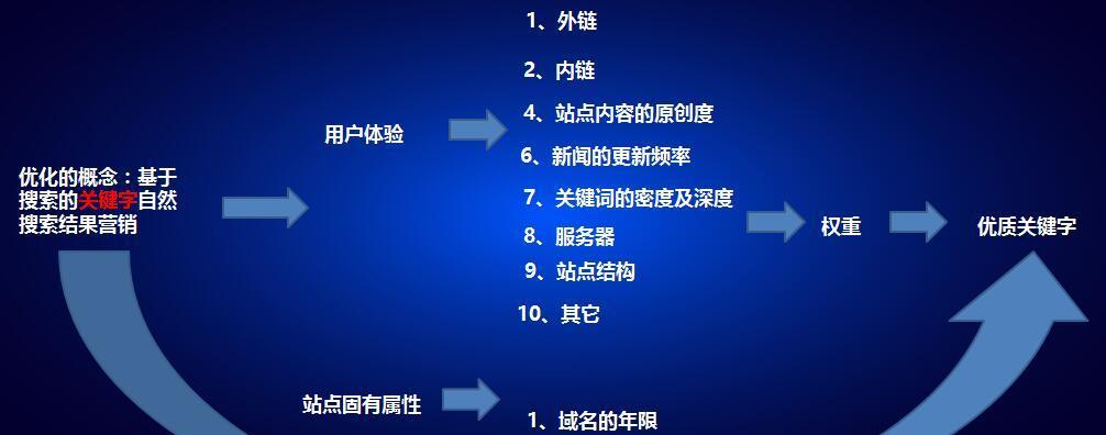 如何制定网站推广方案以突出其特色（探索最佳推广策略，吸引目标受众）