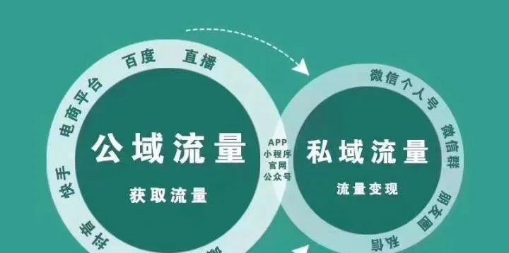 如何更新网站内容以获得更多流量（提高网站流量的有效方法）