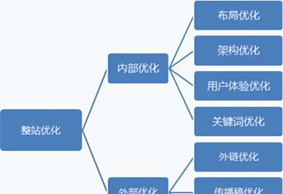 网站排名方案的规划和优化（打造高效、可持续的客户网站排名方案）