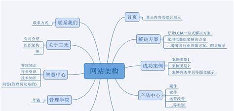 如何建立有效的搜索引擎优化内链（优化网站内部链接结构，提升网站权重和流量）