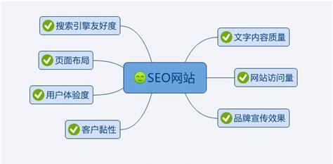 如何建设一个自己的博客网站（从零开始，轻松创建自己的在线世界）