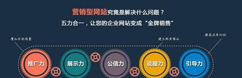 打造营销力强的营销型网站（建设一个能够带来流量和销售的网站）