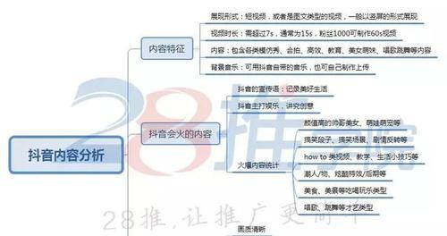 抖音开店全攻略（从0到1，让你的抖音成为一个赚钱的平台）