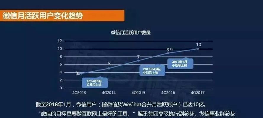 抖音自然流量之路——靠自然流量也能做起来吗？