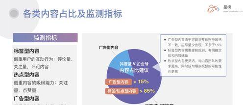 抖音蓝V和企业号的区别（哪种适合企业营销？）