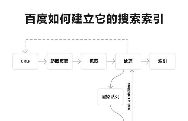 索引时间的重要性对网站排名的影响（了解如何优化索引时间，提升网站排名）