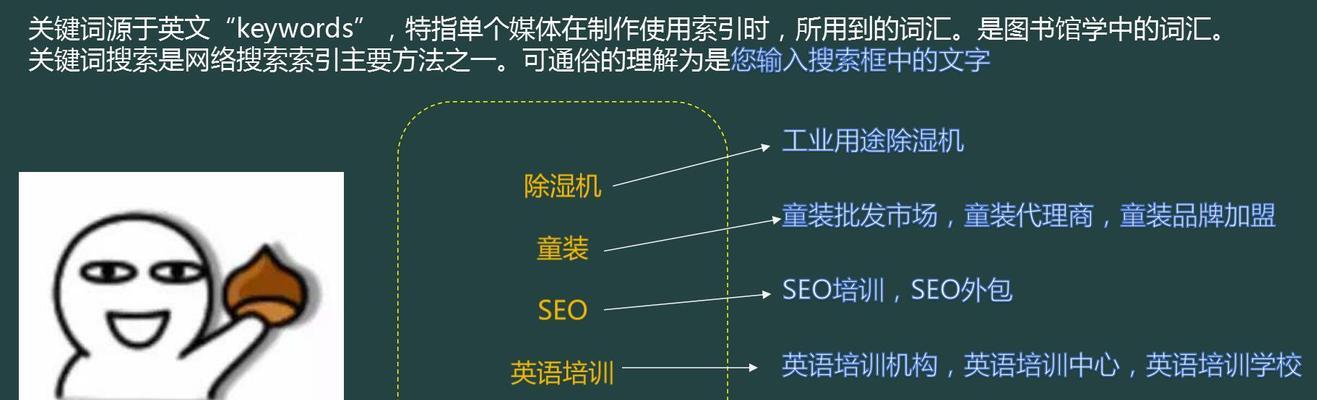 如何拓展长尾（提高网站流量的方法）