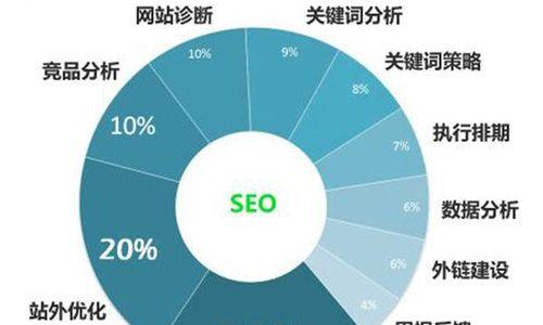 探究SEO快速排名之生态站群（打造高质量链接网络，助力网站SEO快速排名）