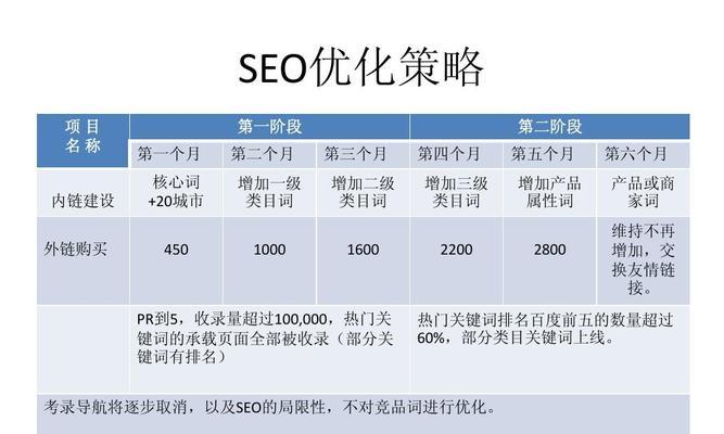 探索搜索引擎判断外链质量的法宝（从链接域名、内容关联性、链接位置等方面分析外链质量）