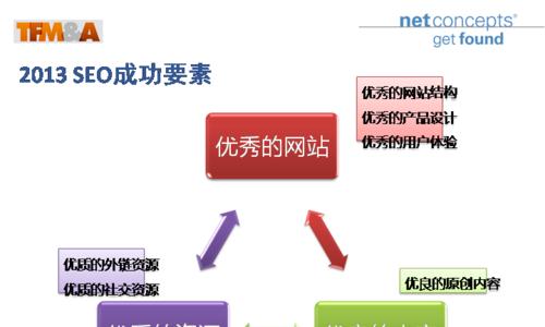 探索网站导航的变化趋势（外链推广和静态页面的新发展）