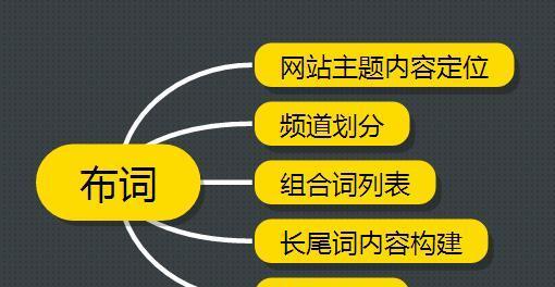 陶瓷行业品牌网站建设，选谁最好？（专业团队打造高端网站，提升品牌价值）