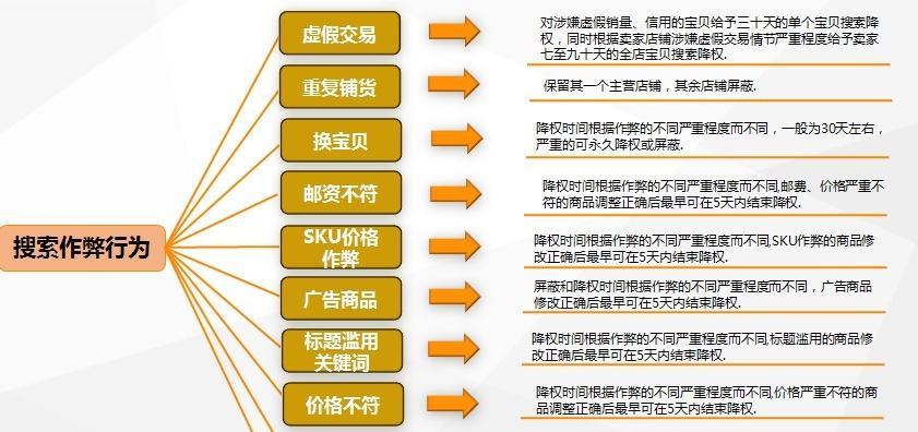 淘宝SEO技巧和方法大全（学习淘宝SEO，轻松提高店铺排名）