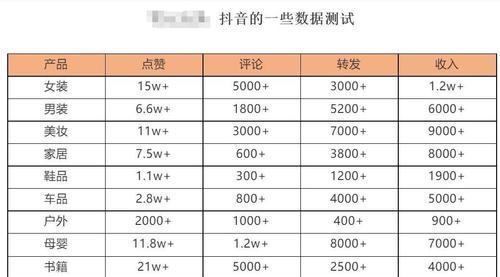 抖音佣金设置教程（如何设置自己的抖音佣金，让推广变得更简单？）