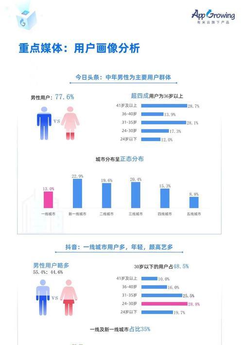 抖音VS快手（用户数量对比分析）