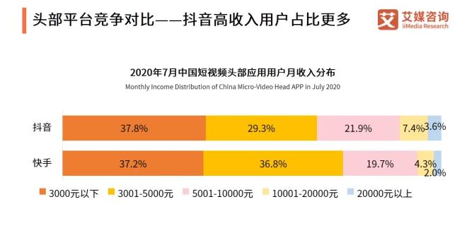 抖音用户与快手用户，谁更占主导？（分析数据，揭秘用户喜好）