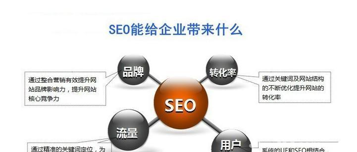 提高网站SEO优化的16个核心影响因素（全面了解SEO，让你的网站飞跃搜索引擎排名）