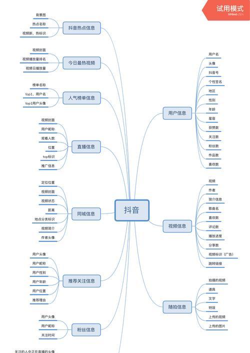 抖音月付怎么取消？教你一步步解除月费的绑定（取消抖音月付的正确方法，让你轻松摆脱月付费用）