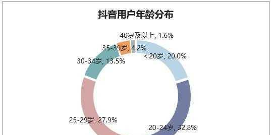 抖音限流问题大揭秘（从用户角度分析抖音限流原因和解决方法）