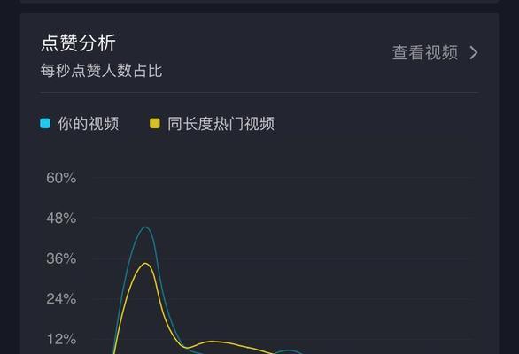 抖音限流问题大揭秘（从用户角度分析抖音限流原因和解决方法）