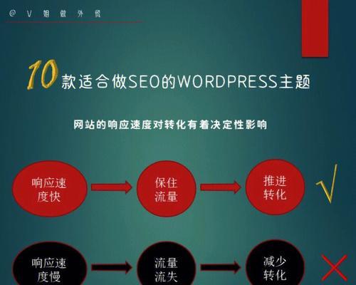 提高网站页面加载速度的秘诀（八个简单而有效的方法，让你的网站飞起来！）