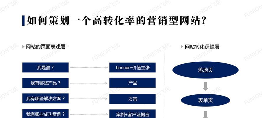 提高营销型网站可信度的关键策略（从用户角度出发，提高营销型网站的可信度）