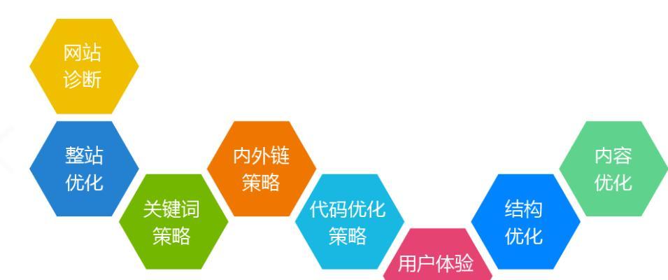 提高营销型网站可信度的关键策略（从用户角度出发，提高营销型网站的可信度）