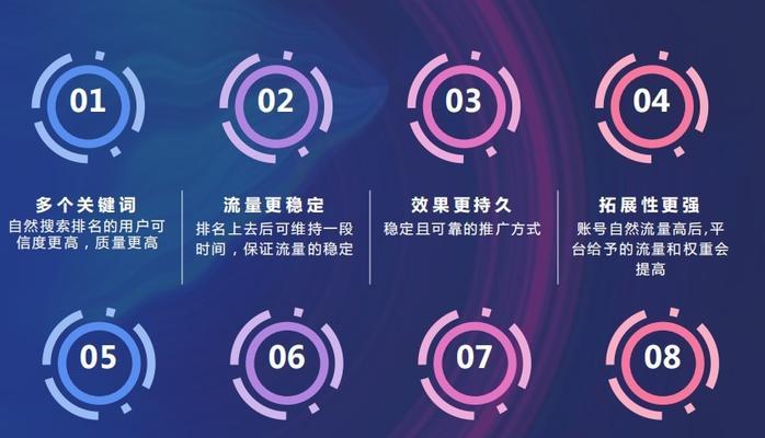 如何提前制定合理的SEO优化计划？（从选取到内容优化，教你制定全面的SEO计划）