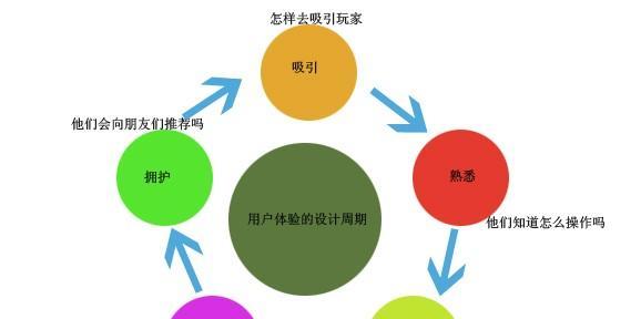 提升网站用户体验的8种方法（优化用户体验，提高网站转化率）