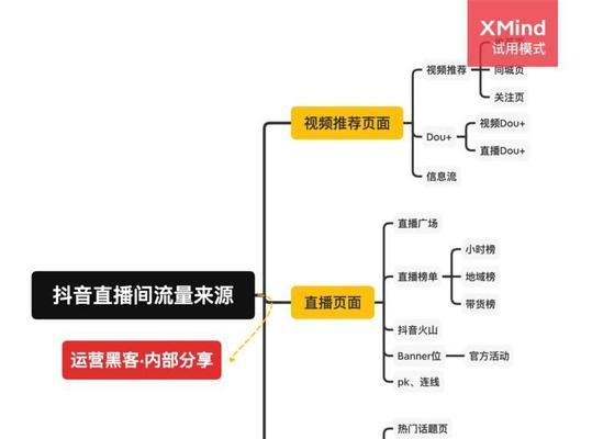 如何成为抖音模板制作人？（申请步骤、所需素质和注意事项）