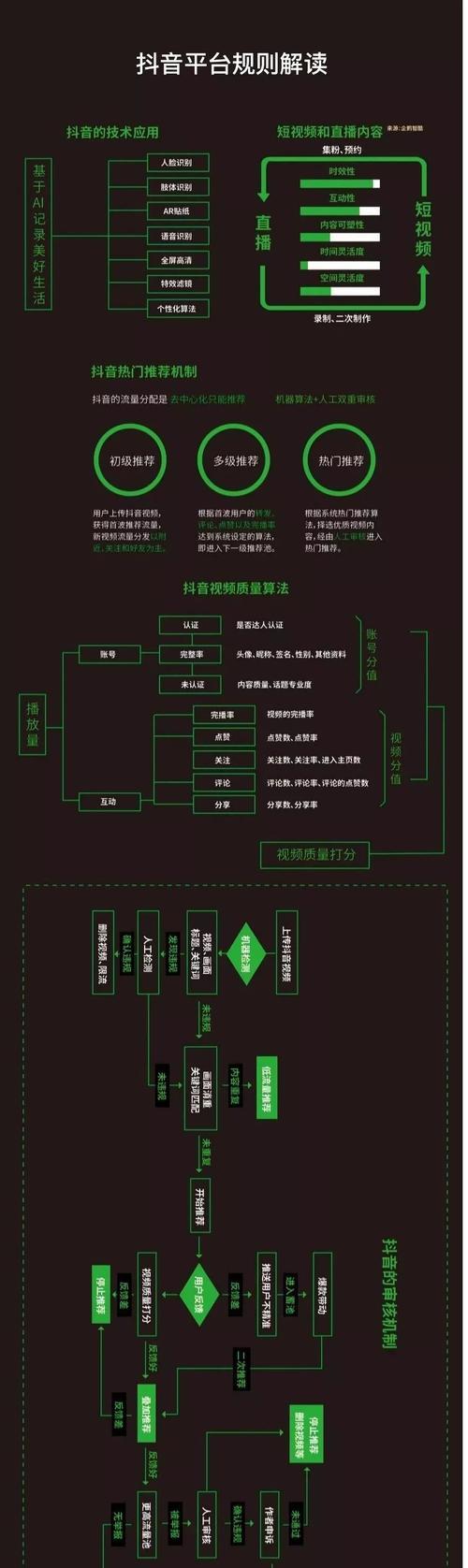 抖音赠品宣传与争议处理规则详解