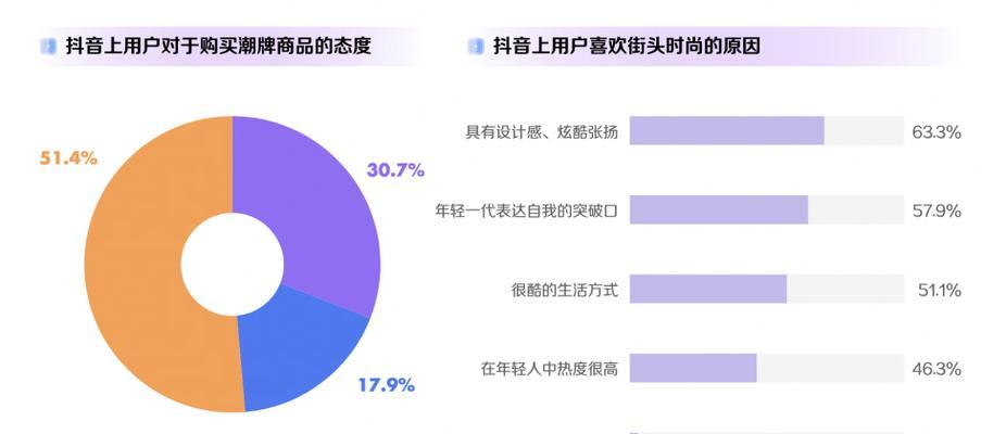 如何获得抖音站外播放激励？（分享15个行之有效的方法，让你的抖音作品爆红！）