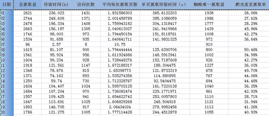 如何利用网站日志分析提高网站效率（挖掘网站日志的宝藏——全方位分析与优化）