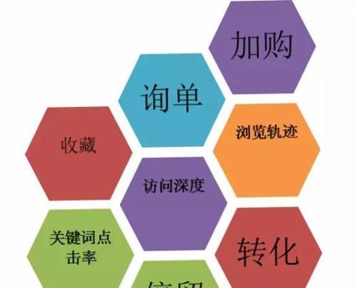 如何通过内部优化提高排名稳定性？（从网站结构、内容、链接入手，让排名更加稳定）