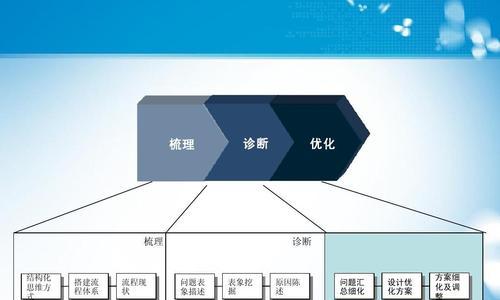 逆向优化思维（通过技巧和方法，让搜索引擎更好地理解你的网站）