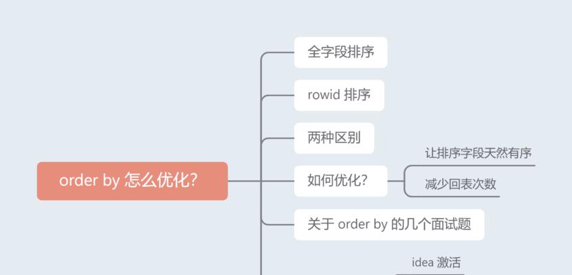 逆向优化思维（通过技巧和方法，让搜索引擎更好地理解你的网站）