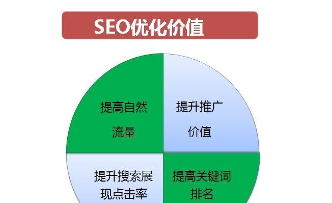 搜索引擎效益准则（提高排名、优化内容、提供良好用户体验是关键）