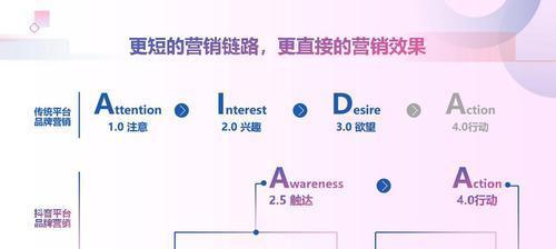 探讨抖音账号评级机制（了解抖音账号评级机制及其影响）