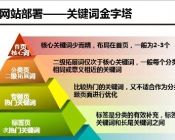 通过网站内容优化，修复网站基础排名到首页的方法（掌握密度和内链建设，提升网站排名）