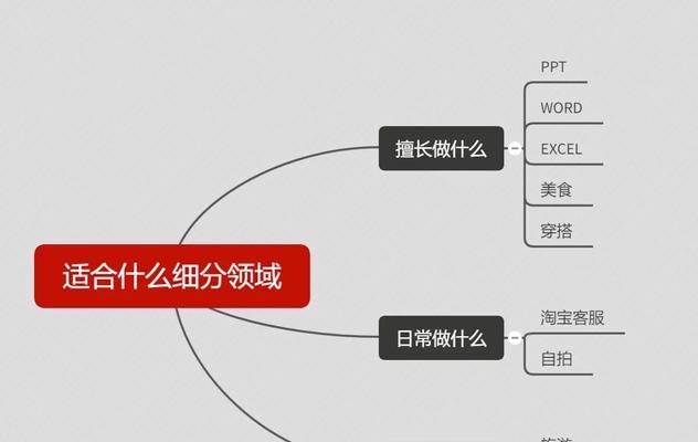 如何定位抖音账号主题？（探索抖音账号定位的技巧和方法）